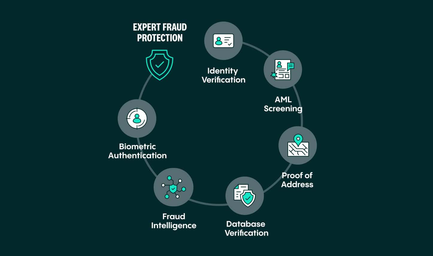 25-expert-fraud-protection_image-4