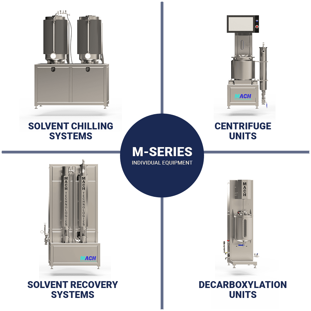 Solvent chilling systems for industrial cooling and process temperature control.