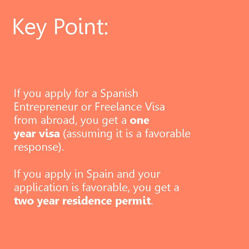 Spanish entrepreneur visa