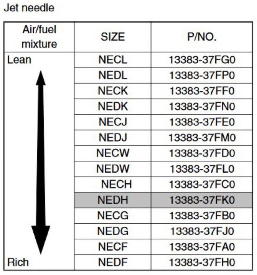 NEEDLE JET(NECJ) 13383-37FE0 - Bild 2