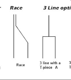 Venhill layouts