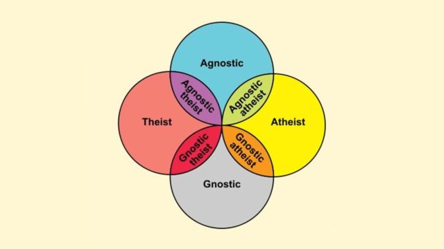 You Are Not Agnostic