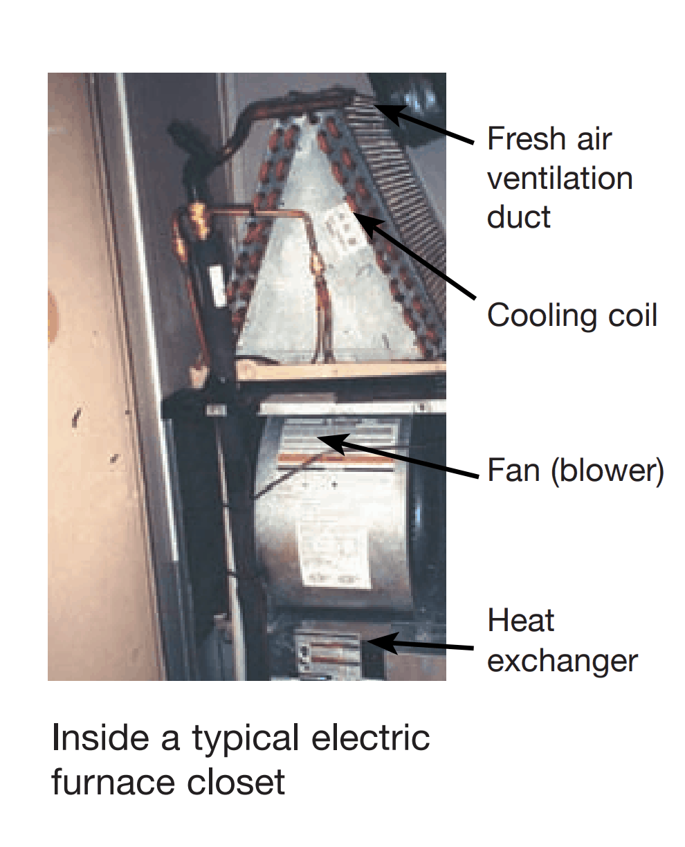 Typical-electric-furnace-in-a-mobile-home-with-cooling-coil-blower-and-heat-exchanger-HUD