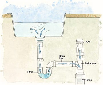 installing an air admittance valve under a sink