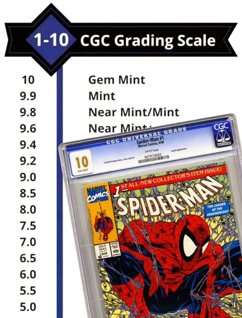 Comic book grading scale