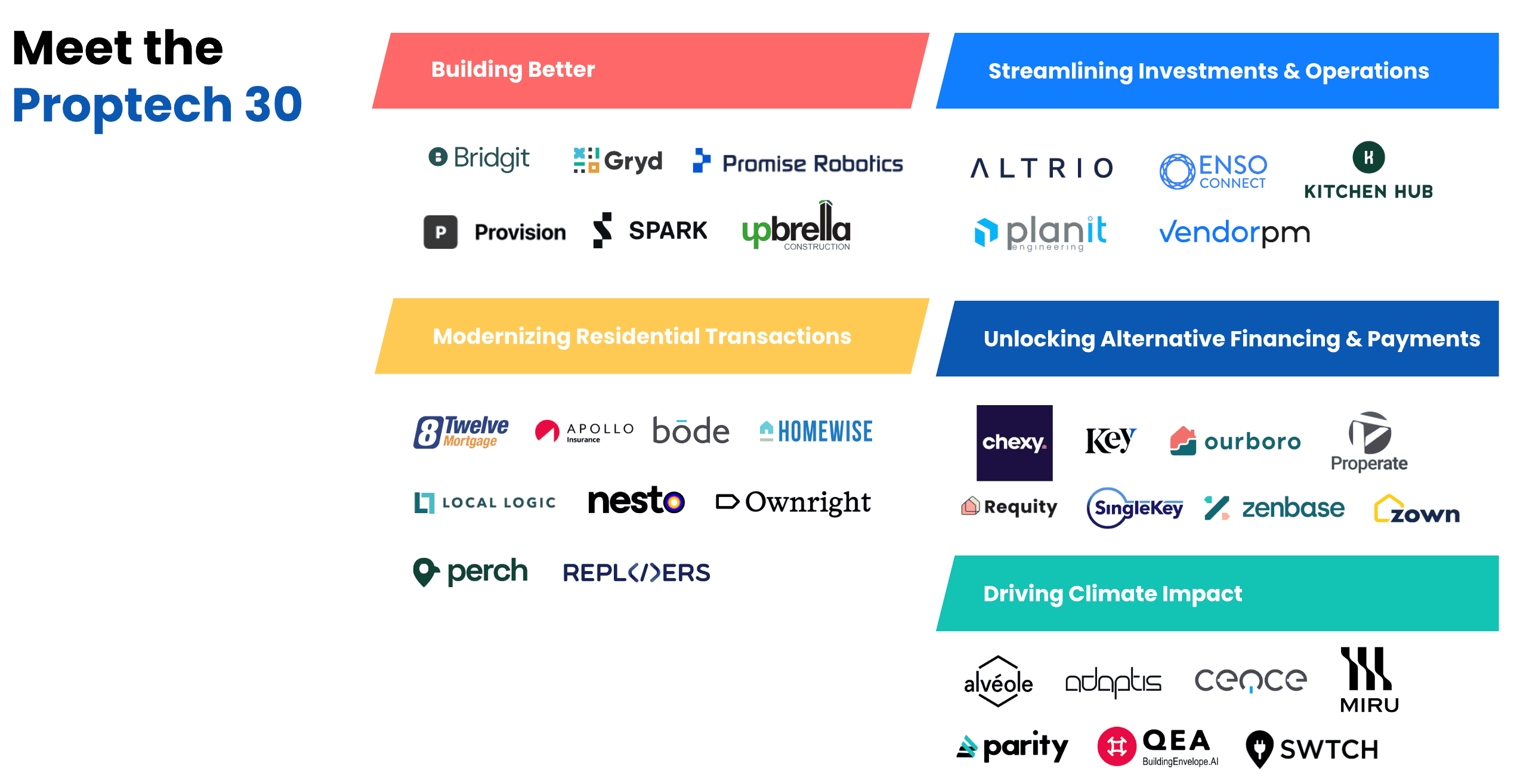 Zenbase Named to the Proptech 30 List by The Proptech Collective