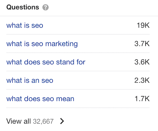 Questions keywords in Ahrefs