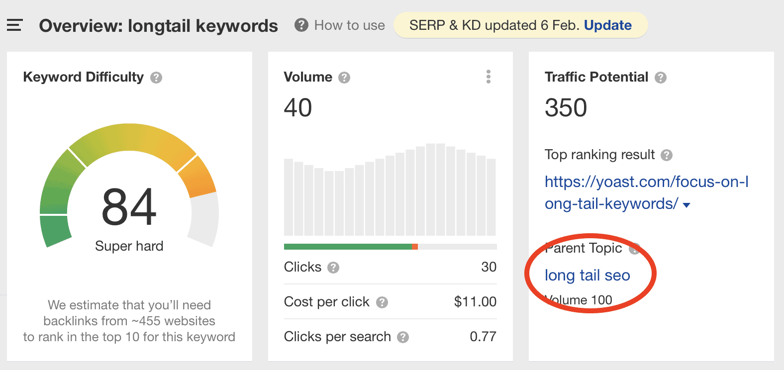 Longtail Keywords Parent Topic Longtail Keywords Parent Topic