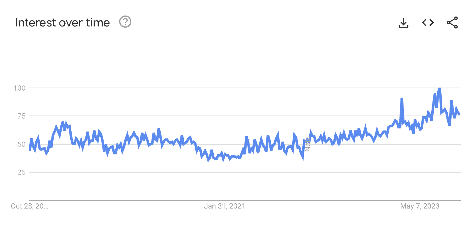 Google Trends screenshot