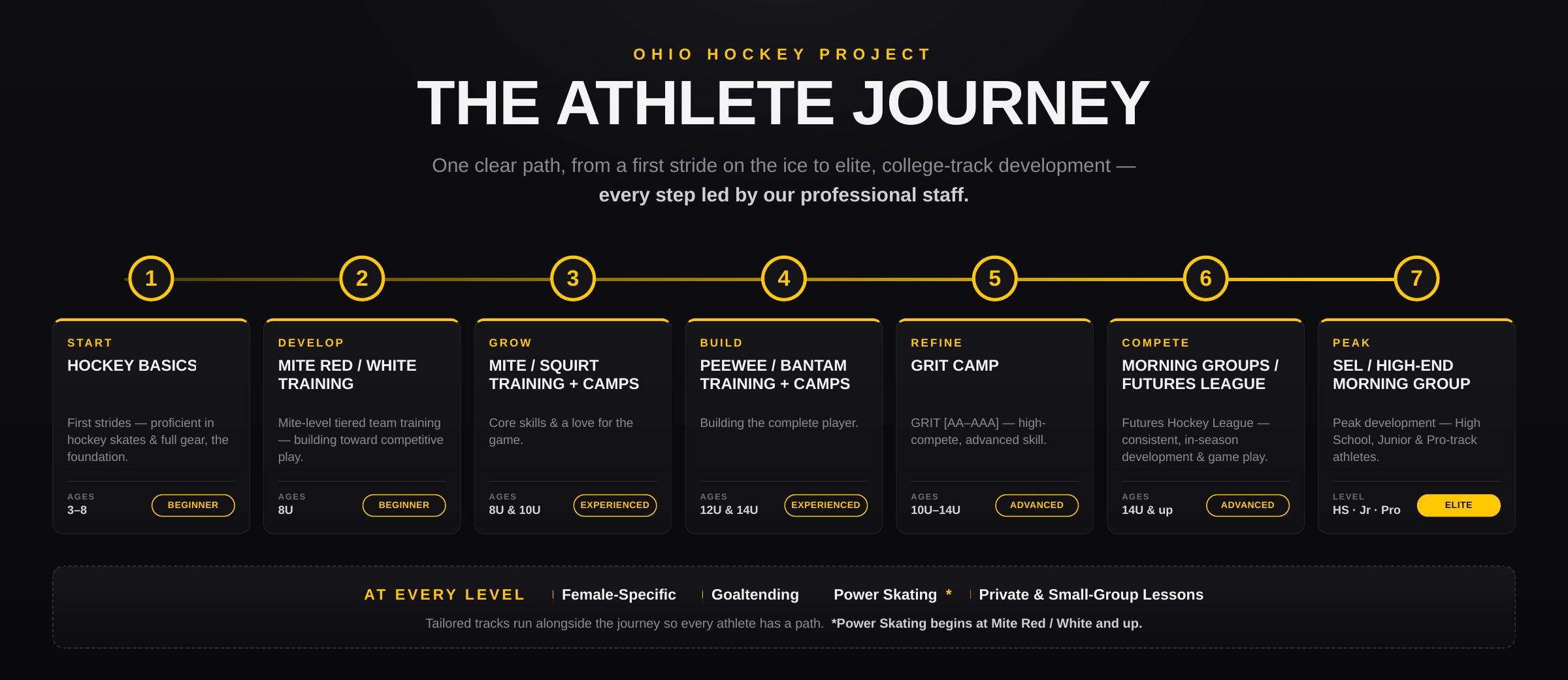 athlete-journey-v2