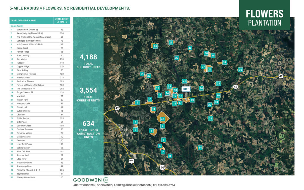 Illustrated portfolio presentation map highlighting development sites and land parcels.