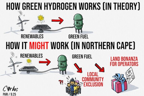 National agendas for renewable energy moves away from coal often look like land dispossession for local communities, in practice. Read more about PARI's research in the Northern Cape: https://pari.org.za/inclusive-and-decentralised-renewable-energy-development/