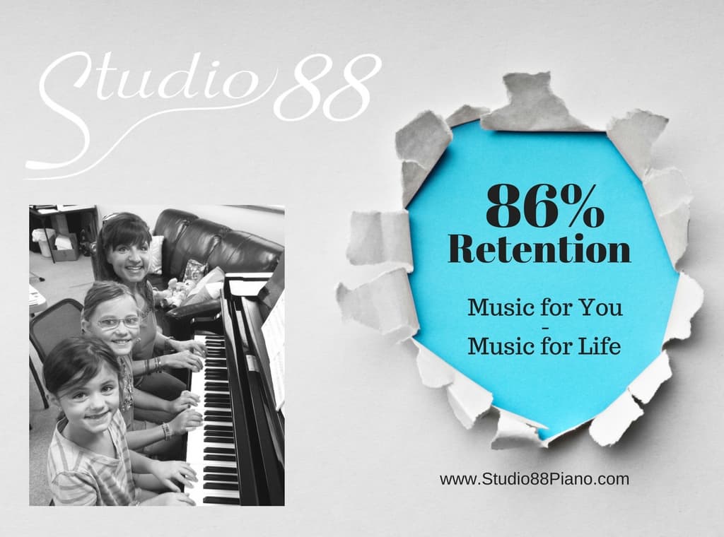 Retention Rate Ad
