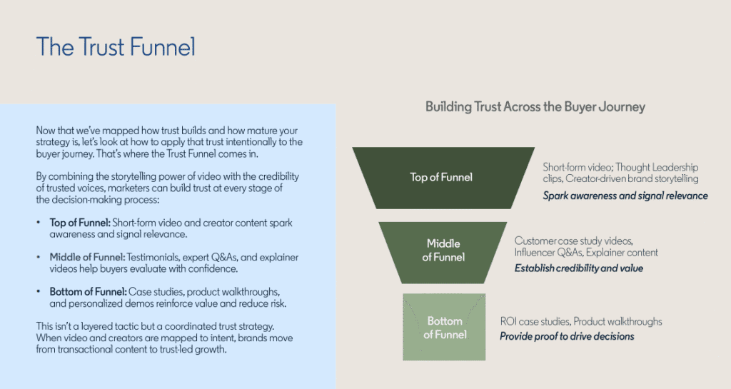 LinkedIns Trust Funnel
