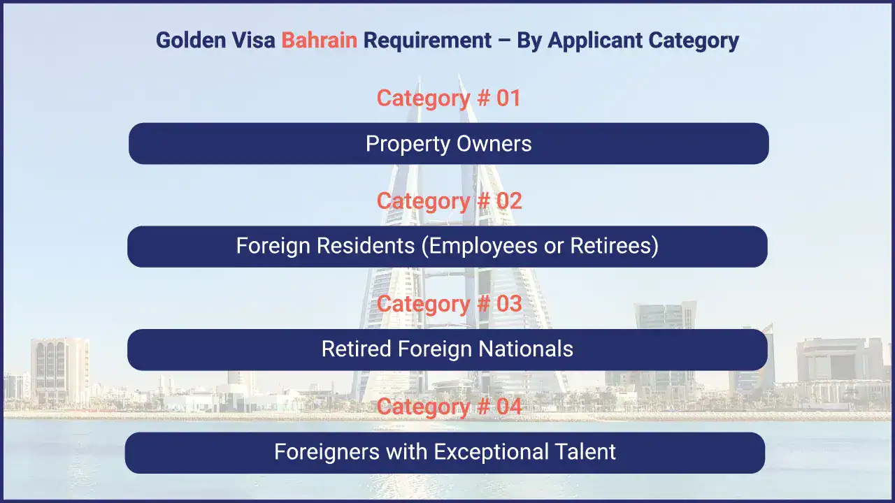 Golden Visa Bahrain – Benefits, Requirements & How to Apply in 2025 2 Bahrain Golden Visa Requirements - PI Startup Advisory