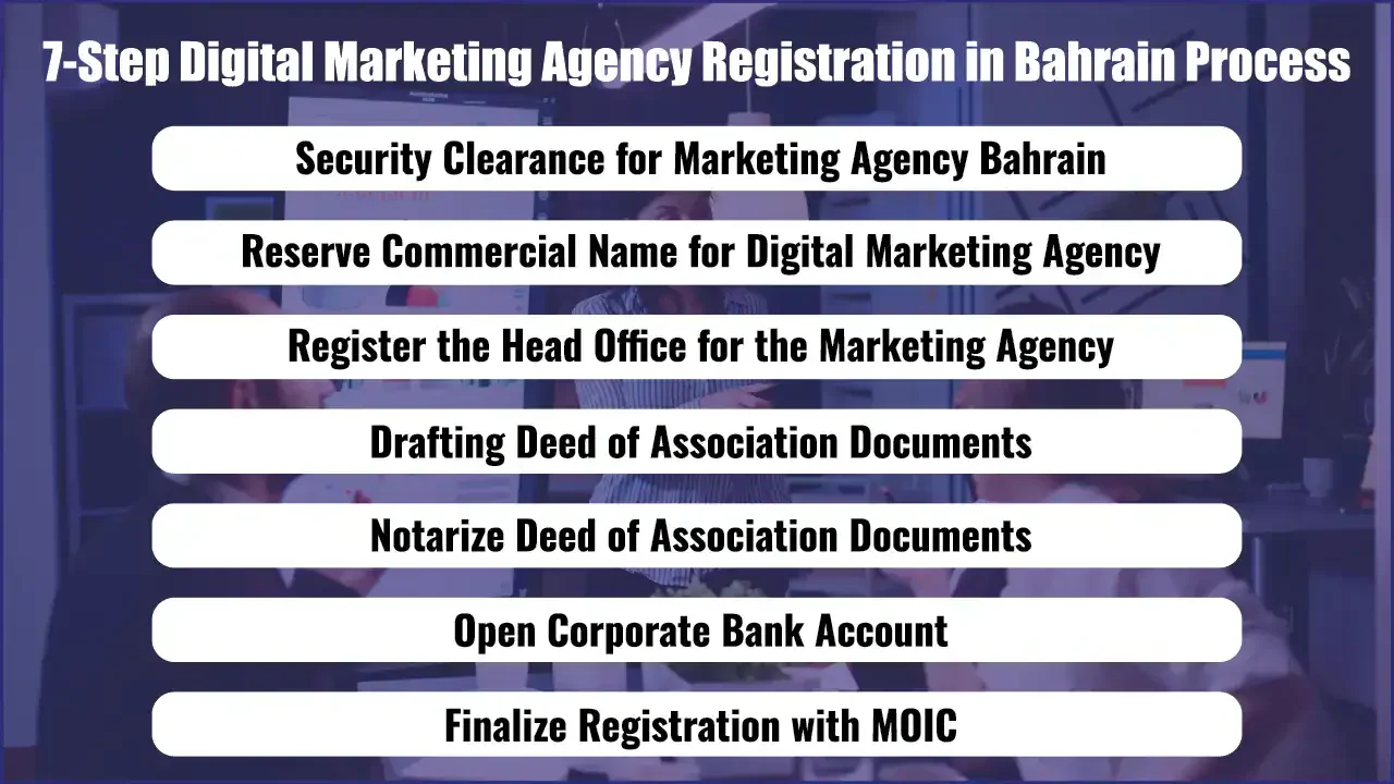 7-Step Digital Marketing Agency Registration in Bahrain Process