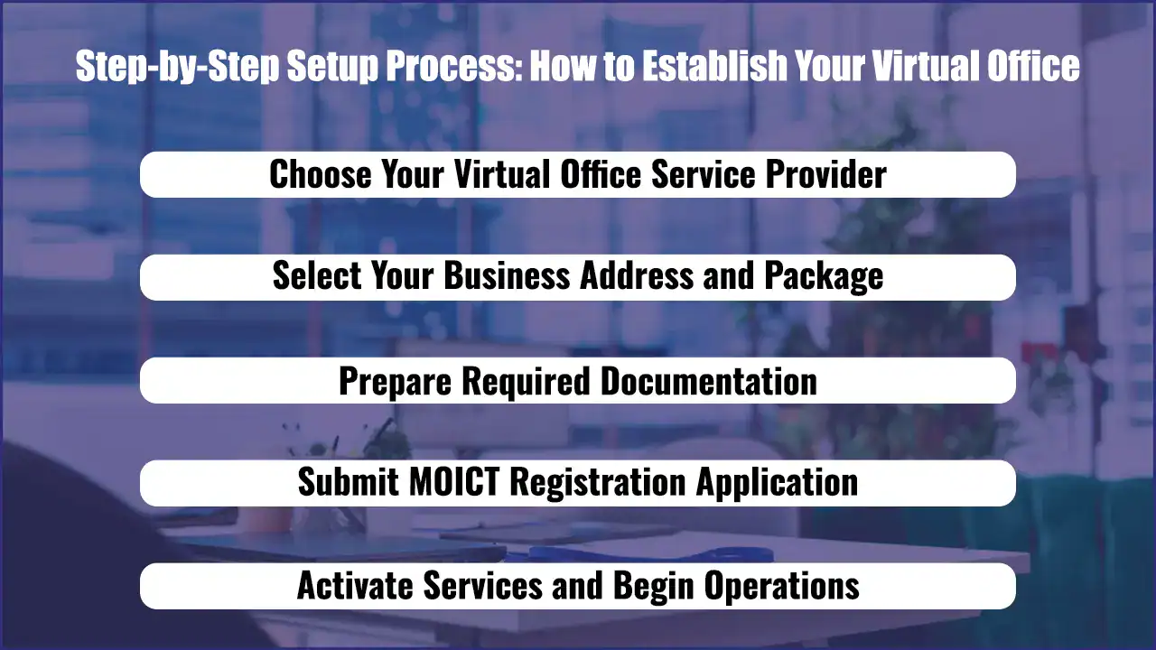 Virtual Office in Bahrain: Complete Setup Guide & Requirements (2025) 3 How to Establish Your Virtual Office