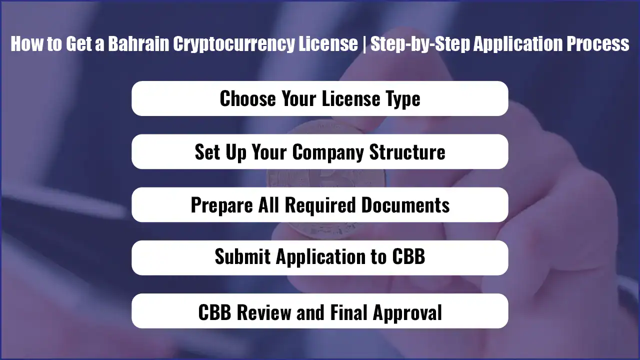 How to Get a Bahrain Cryptocurrency License: Bitcoin Bahrain Guide 2025 4 How to Get a Bahrain Cryptocurrency License | Step-by-Step Application Process