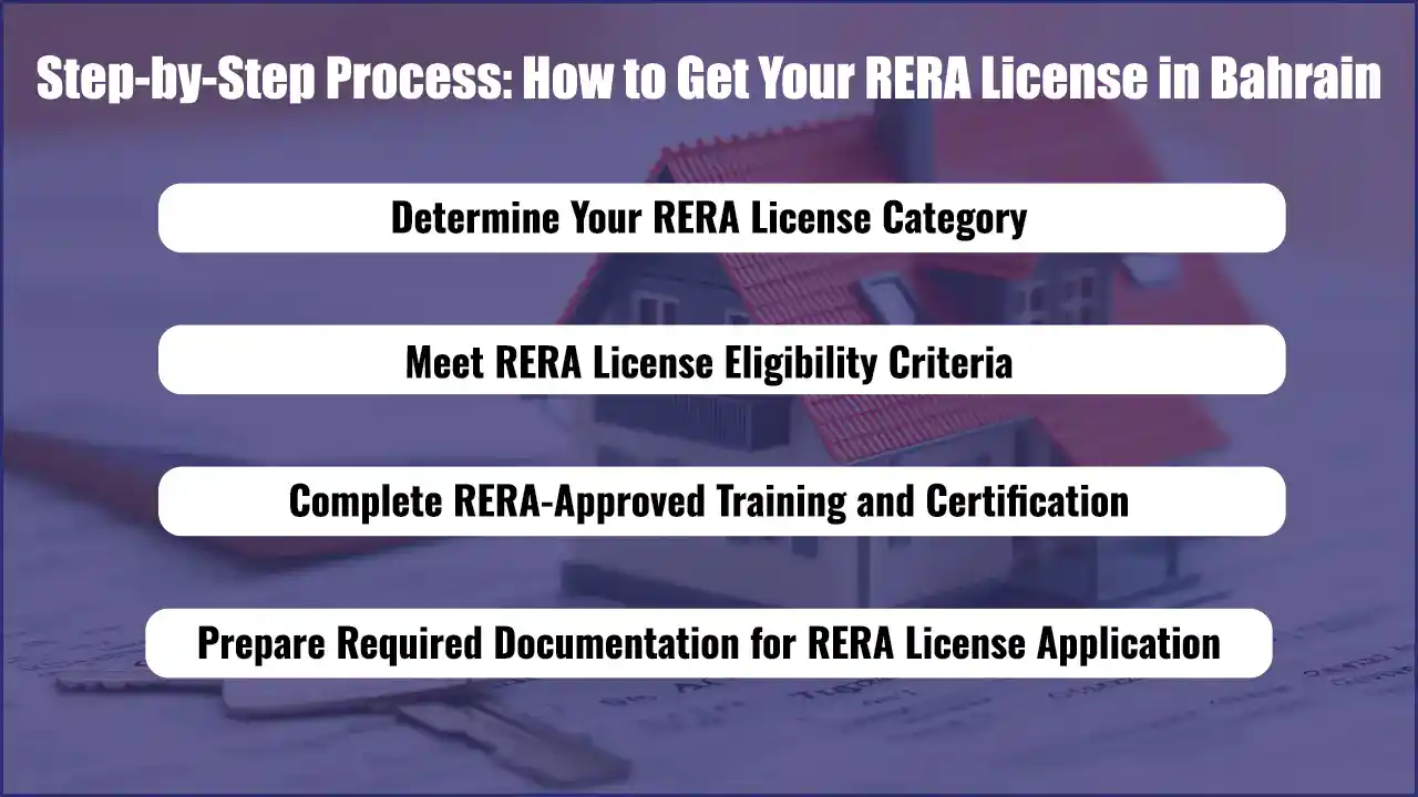 How to Get Your RERA Bahrain License in 2025 4 Step by Step Process: How to Get Your RERA License in Bahrain