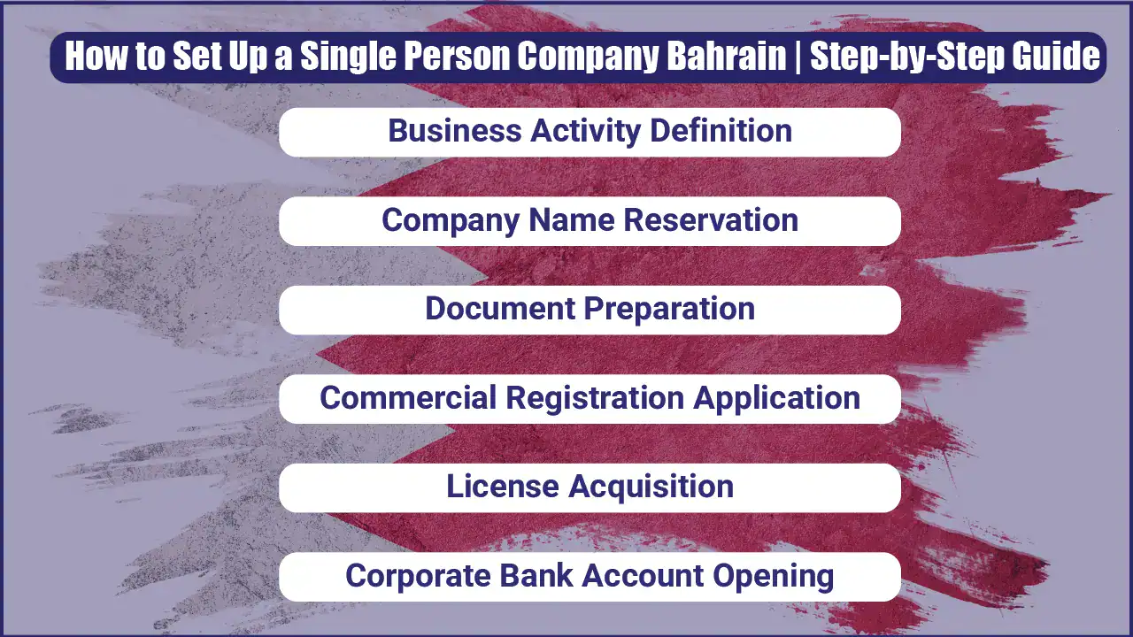 Single Person Company Bahrain: Complete Setup Guide 3 How to Set Up a Single Person Company Bahrain | Step by Step Guide