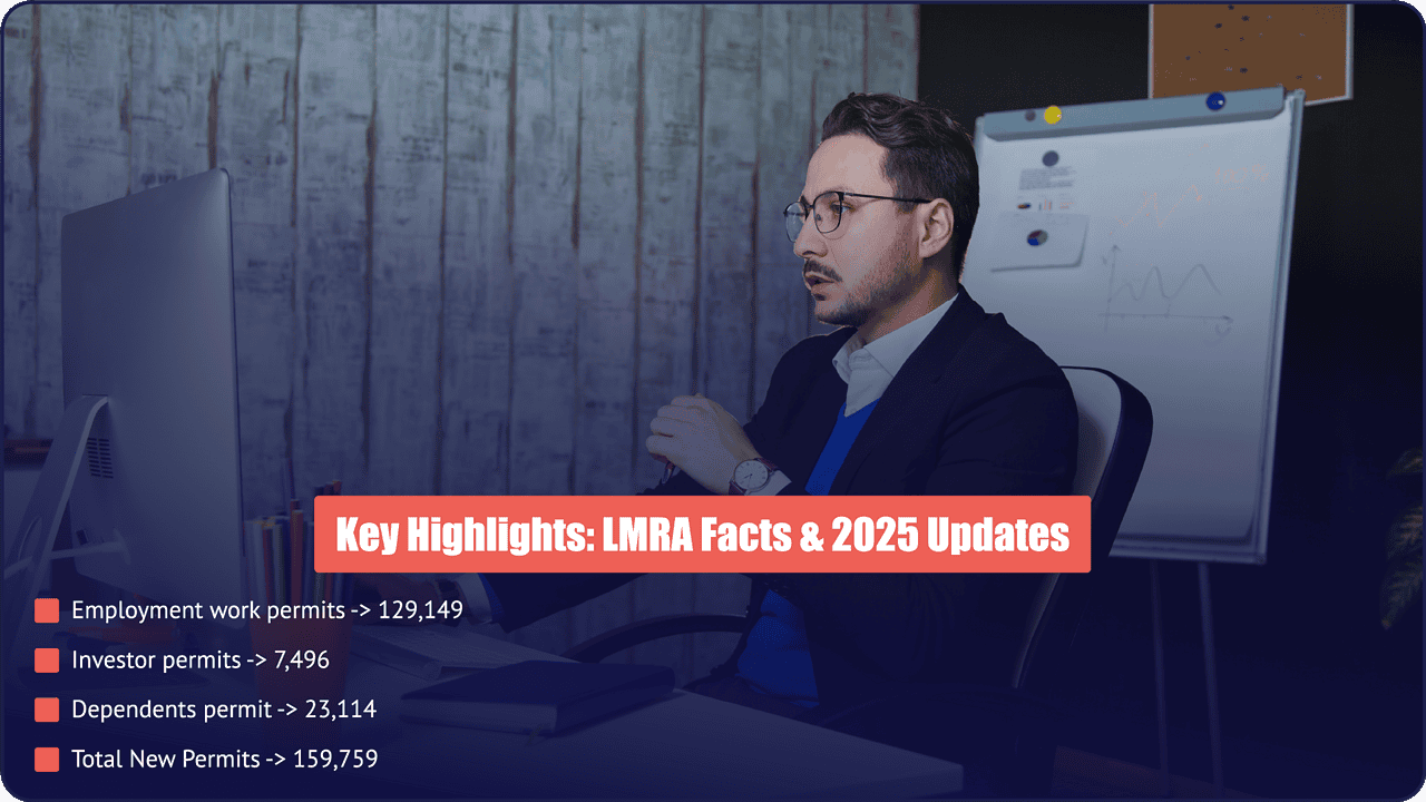 LMRA Facts and 2025 Updates in Bahrain | PI Startup Advisory PI Startup Advisory graphic showing LMRA Bahrain facts and 2025 updates for work, investor and dependent permits.