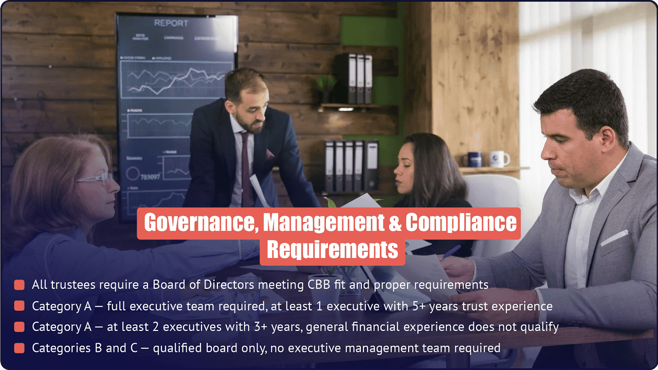 Governance, Management and Compliance Requirements for Bahrain CBB Trustee Licence | Category A, B & C - PI Startup Advisory Bahrain CBB trustee governance requirements - Board of Directors fit and proper, Category A executive team with 5+ years trust experience