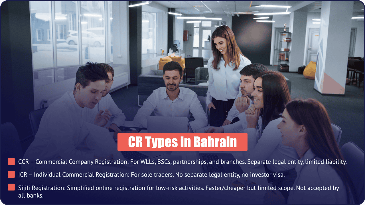 CR types in Bahrain - CCR, ICR, and Sijili Registration explained by PI Startup Advisory CR types in Bahrain - Commercial Company Registration, Individual Commercial Registration, and Sijili Registration compared