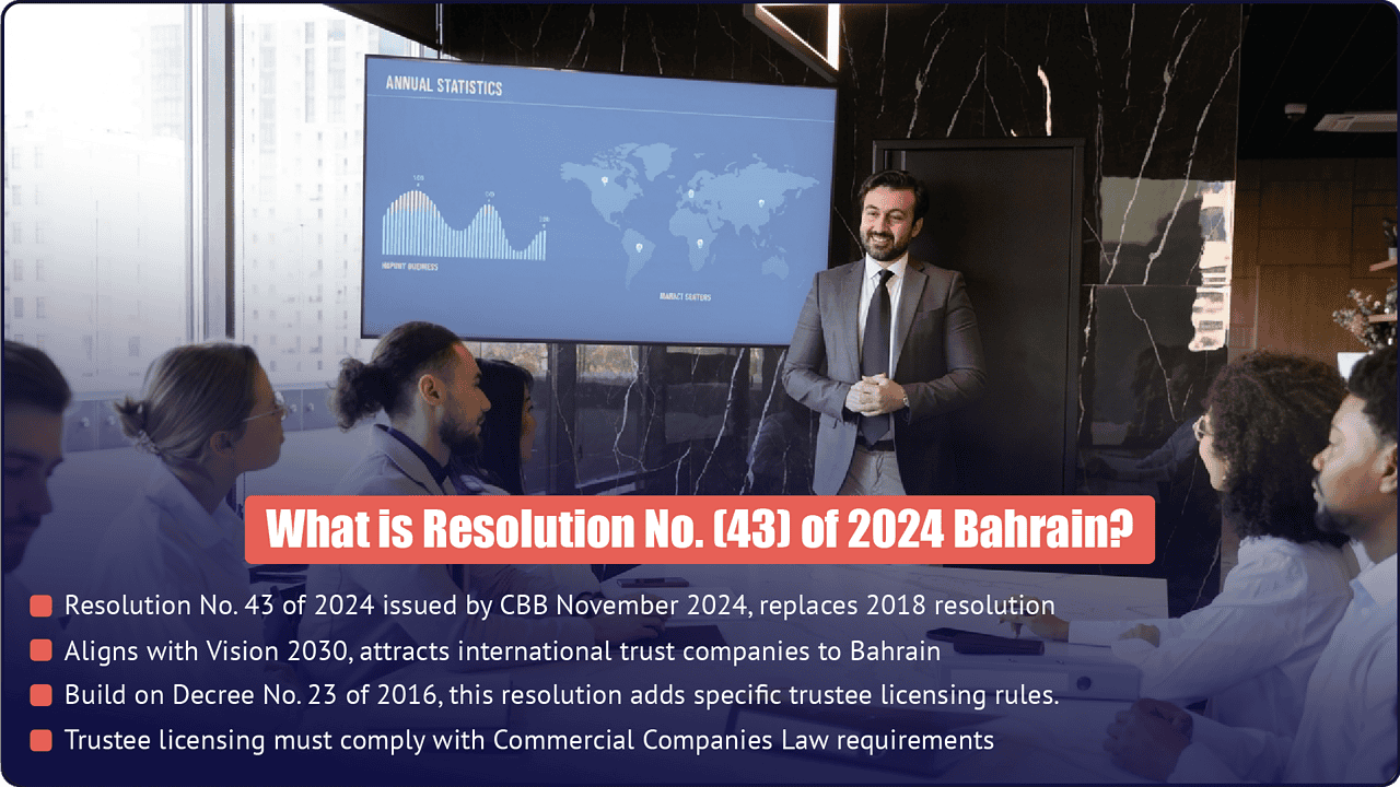What Is Bahrain Resolution No. 43 of 2024? | CBB Trustee Licensing Rules for International Trust Companies - PI Startup Advisory Bahrain Resolution No. 43 of 2024 - CBB trustee licensing rules replacing 2018 resolution, aligned with Vision 2030 for trust companies