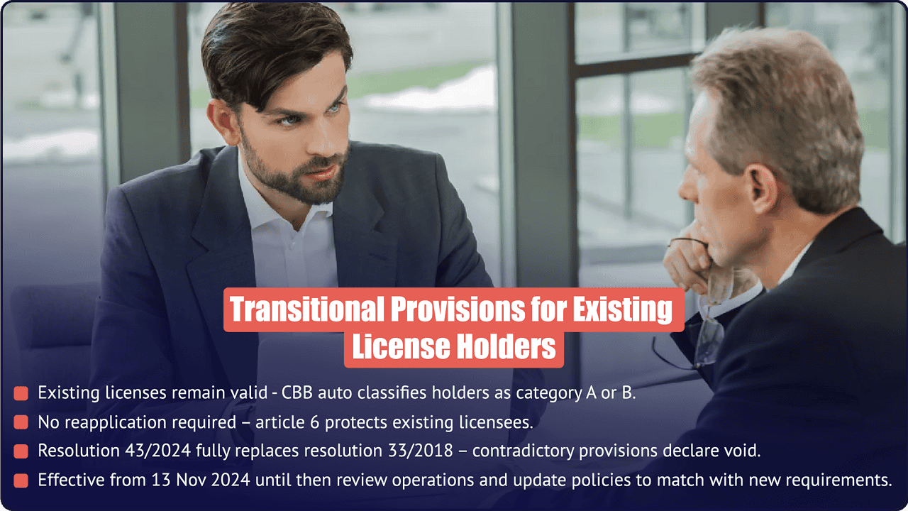 Transitional Provisions for Existing Bahrain CBB Trustee Licence Holders | Resolution 43/2024 - PI Startup Advisory Bahrain Resolution 43/2024 transitional provisions - existing trustee licences remain valid, auto-classified as Category A or B, effective 13 Nov 2024