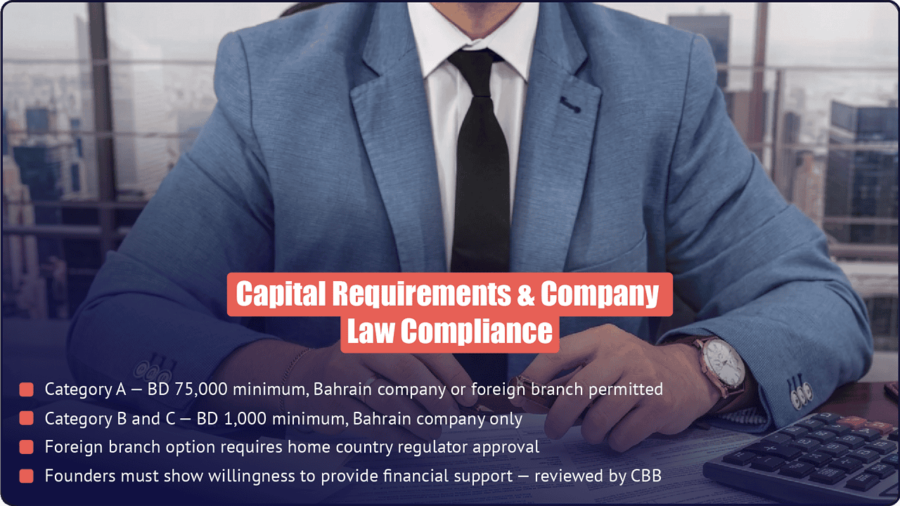 Capital Requirements and Company Law Compliance Under Bahrain Resolution No. 43 of 2024 | CBB Trustee Licensing - PI Startup Advisory Bahrain Resolution 43/2024 trustee capital requirements - Category A BD 75,000, Category B and C BD 1,000, CBB founder review