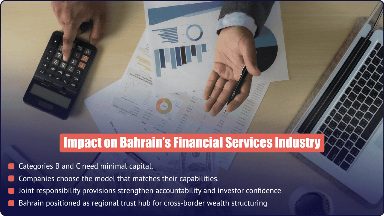 Compliance and Operational Requirements for Bahrain CBB Trustee Licence | RMS, AML, CFT & CBB Inspection - PI Startup Advisory Bahrain CBB trustee compliance requirements — Category A RMS and AML controls, joint accountability for A and B, Category C AML/CFT