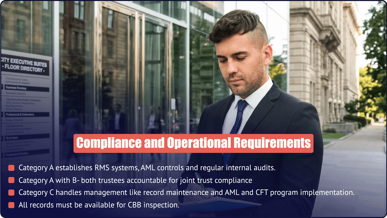 Compliance and Operational Requirements for Bahrain CBB Trustee Licence | RMS, AML, CFT & CBB Inspection - PI Startup Advisory Bahrain CBB trustee compliance requirements — Category A RMS and AML controls, joint accountability for A and B, Category C AML/CFT