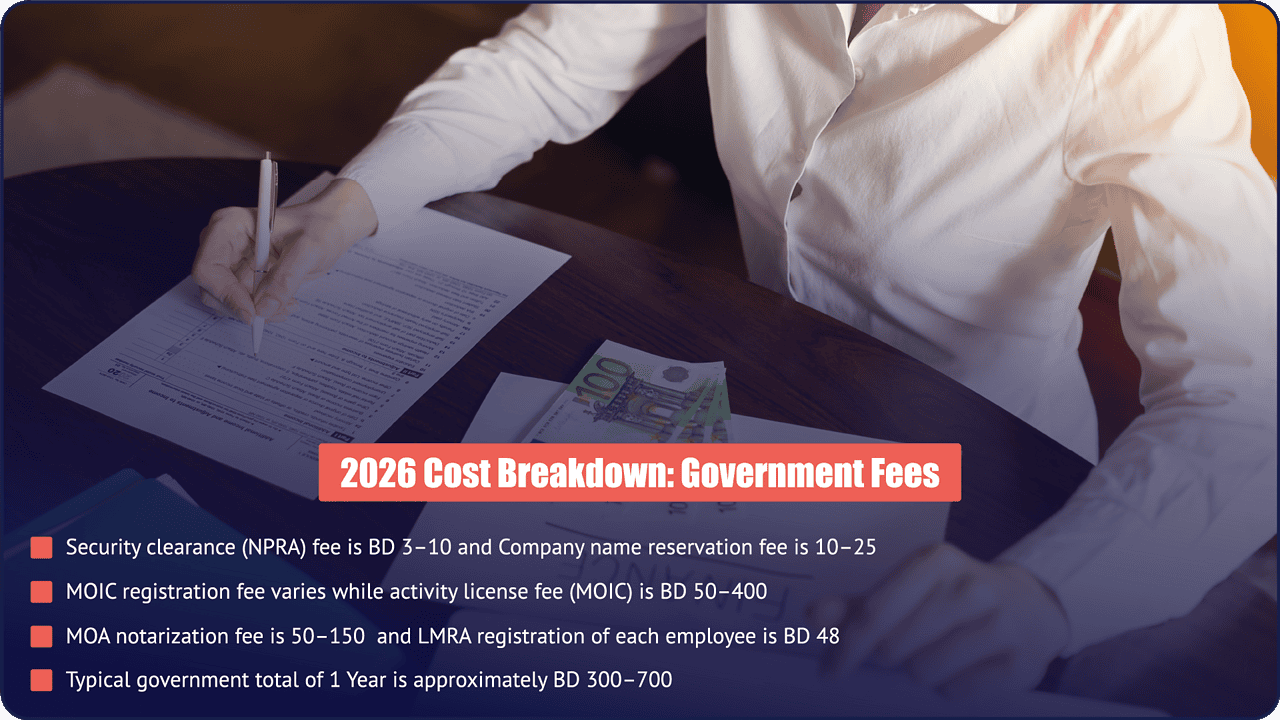 2026 Bahrain Company Setup Government Fees | PI Startup Advisory PI Startup Advisory cost breakdown for 2026 Bahrain company setup government fees including NPRA, MOIC, MOA notarization, and LMRA charges.