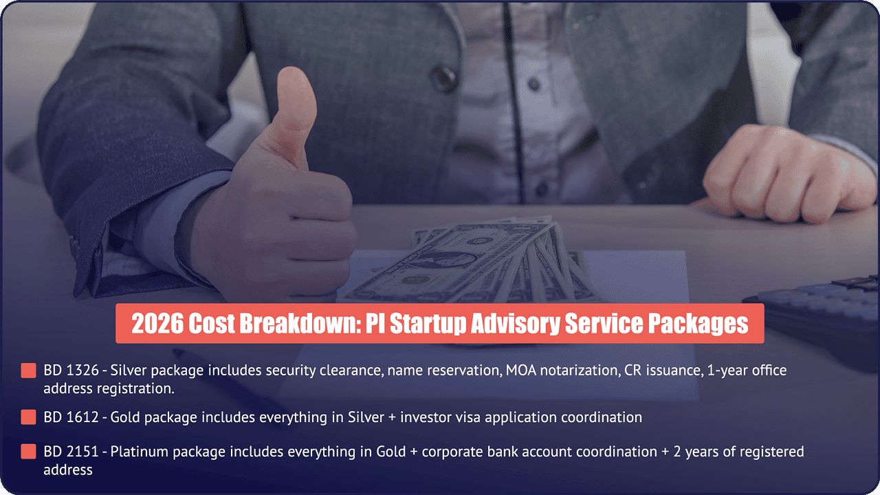 2026 Bahrain Company Setup Packages | PI Startup Advisory PI Startup Advisory 2026 Bahrain company setup service package cost breakdown for Silver, Gold, and Platinum packages.