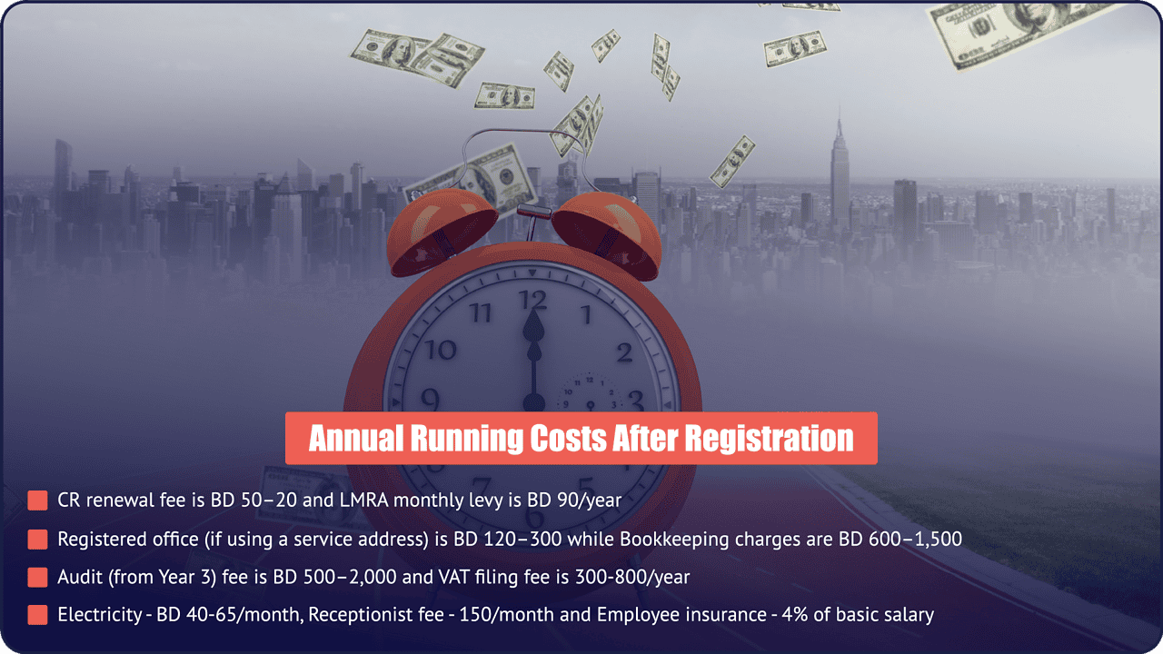 Annual Running Costs After Company Registration in Bahrain | PI Startup Advisory PI Startup Advisory overview of annual business running costs after company registration in Bahrain, including CR renewal, LMRA levy, office, bookkeeping, audit, VAT, and employee insurance fees.