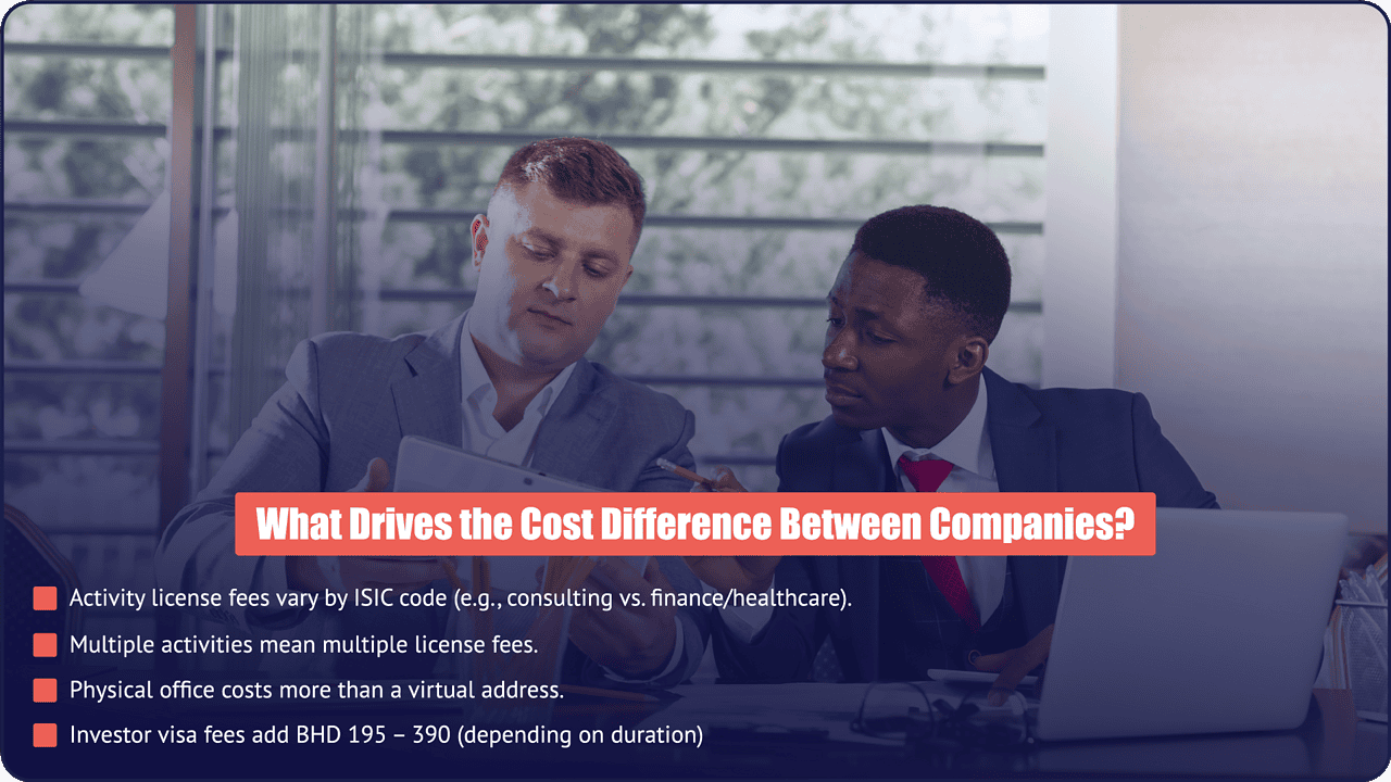 What Drives Bahrain Company Setup Cost Differences? | PI Startup Advisory PI Startup Advisory consultants reviewing Bahrain company setup cost differences based on activity license, office type, and investor visa fees.