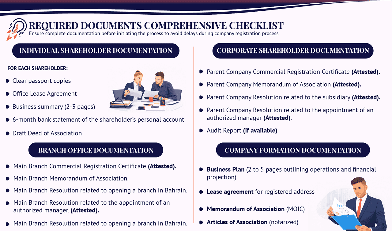 Required documents for business registration Bahrain - company formation checklist for CR certificate