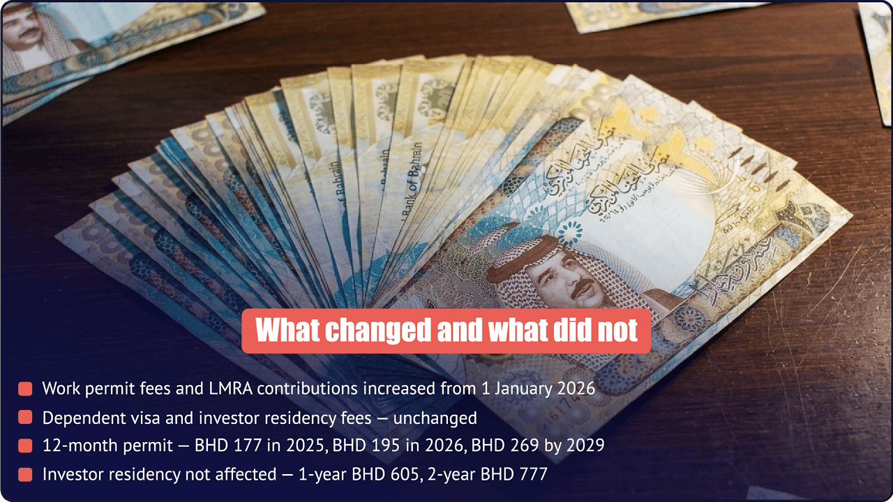 Bahrain LMRA work permit fee changes 2026 - what changed and what did not by PI Startup Advisory What changed and what did not in Bahrain LMRA fees 2026 - work permit fees increased, dependent visa and investor residency fees unchanged