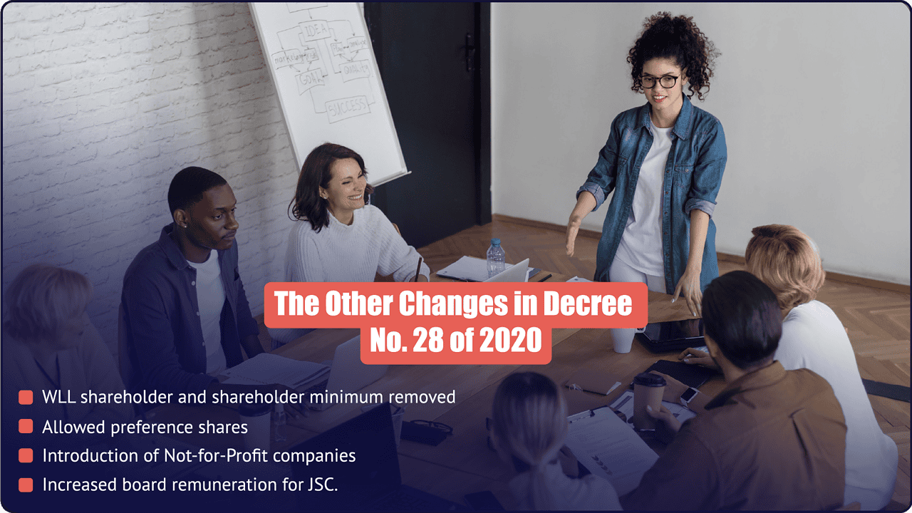 Other Changes in Bahrain Decree No. 28 of 2020 | WLL Shareholder Minimum, Preference Shares & NFP Companies - PI Startup Advisory Other changes in Bahrain Decree No. 28 of 2020 - WLL shareholder minimum removed, preference shares, not-for-profit companies, JSC remuneration
