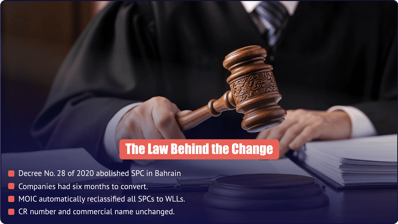 The Law Behind the SPC to WLL Change in Bahrain | Decree No. 28 of 2020 - PI Startup Advisory Bahrain Decree No. 28 of 2020 abolished SPC - MOIC automatically reclassified all SPCs to WLL, CR number and commercial name unchanged
