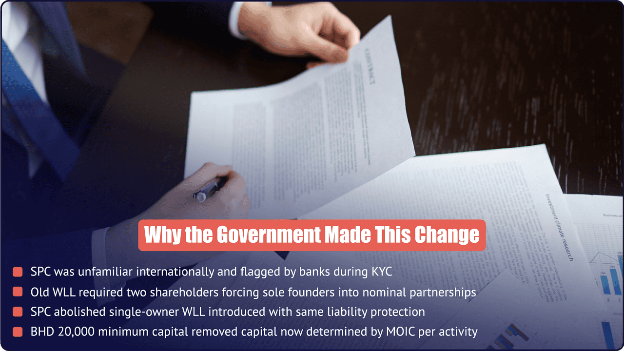 Why the Bahrain Government Abolished SPC and Introduced Single-Owner WLL | Decree No. 28 of 2020 - PI Startup Advisory Why Bahrain abolished SPC - international KYC issues, sole founder forced into nominal partnerships, single-owner WLL introduced