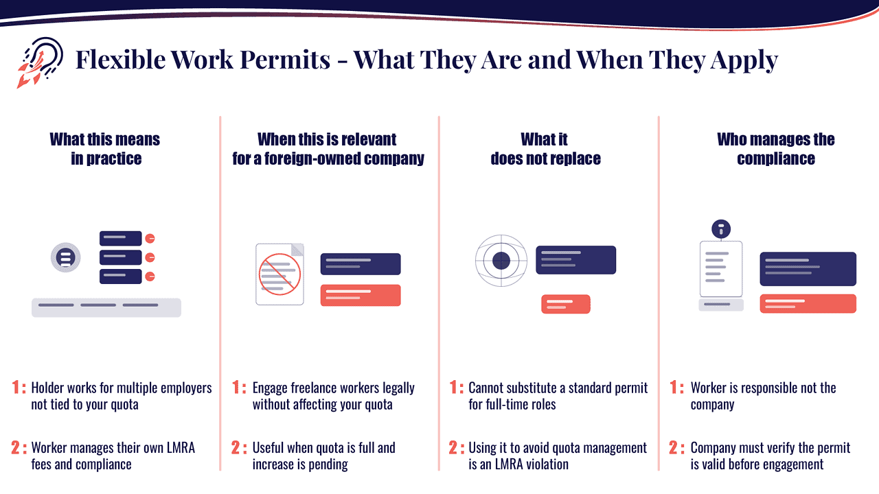 Bahrain flexible work permits — worker manages own LMRA compliance, not tied to company quota, cannot replace standard permits for full-time roles