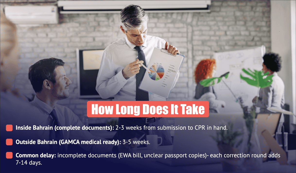 PI Startup Advisory guide explaining Bahrain investor visa processing time from submission to CPR issuance.