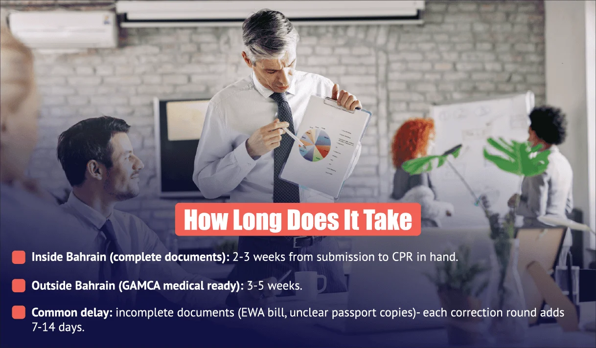 PI Startup Advisory guide explaining Bahrain investor visa processing time from submission to CPR issuance.