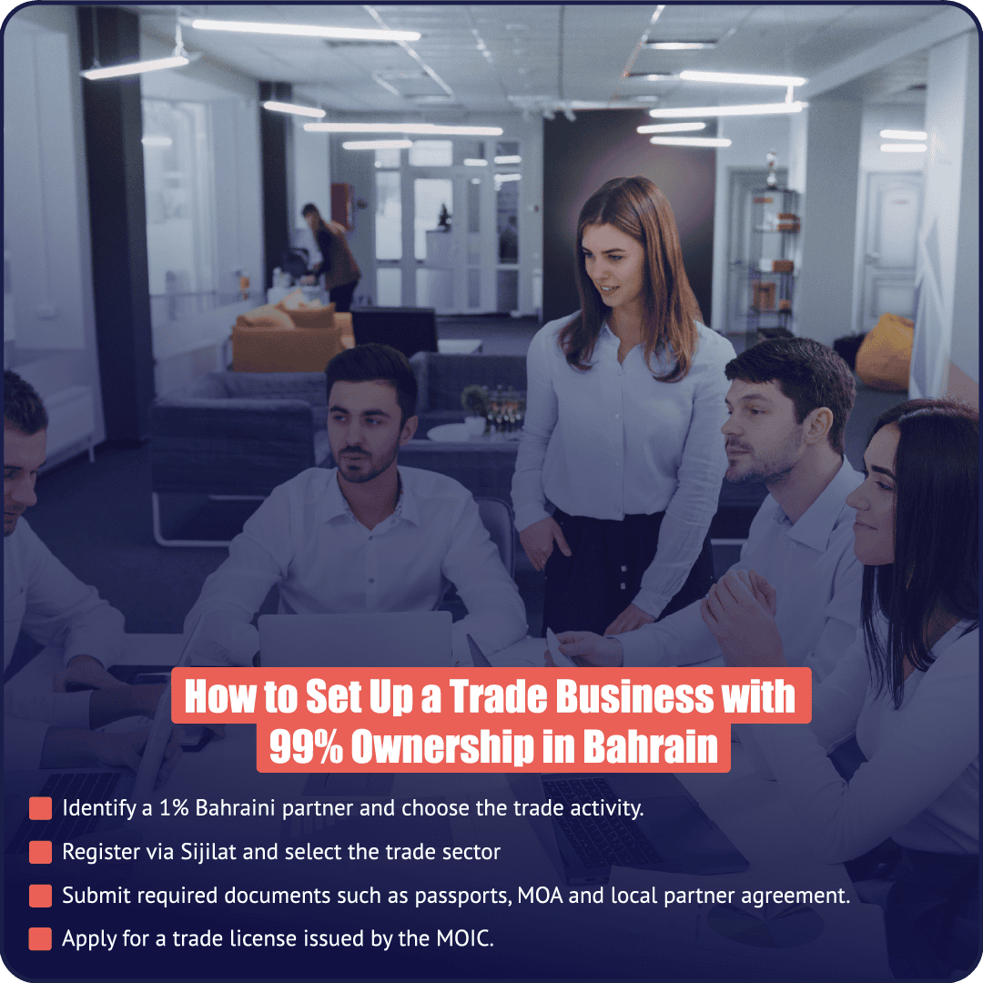 PI Startup Advisory team discussing how foreign investors can set up a trade business with 99 percent ownership in Bahrain.