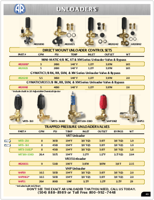 2019 Pressure Zone Parts 02 Unloaders