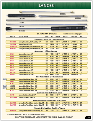 2019 Pressure Zone Parts 06 Lances 1