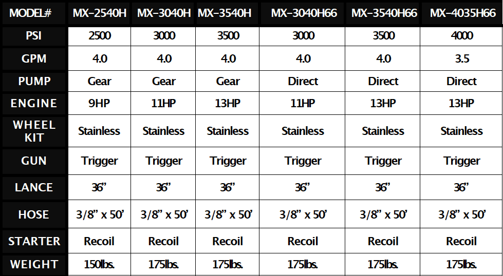 MX Gas Series Pmodels