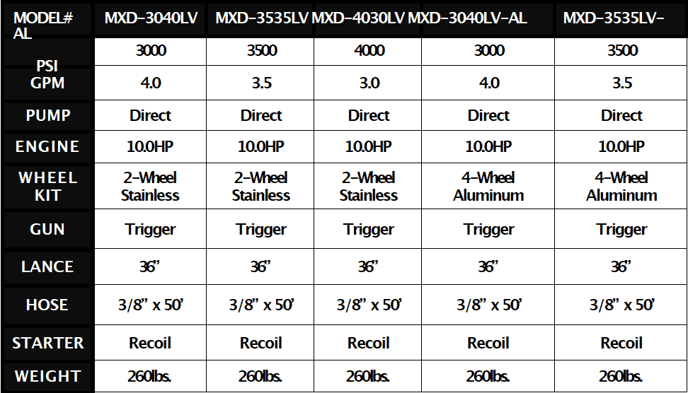MXD Diesel Series Models