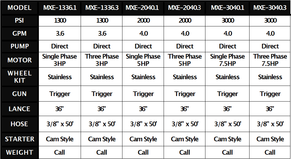 MXE Industrial Direct Drive Electric Models